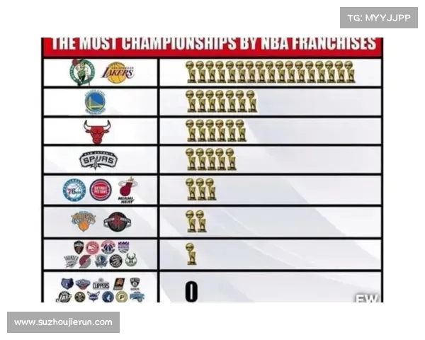 NBA夺冠热门球队大盘点谁将最终登顶成就王者荣耀